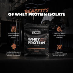 GAINS Whey Protein Isolate Update