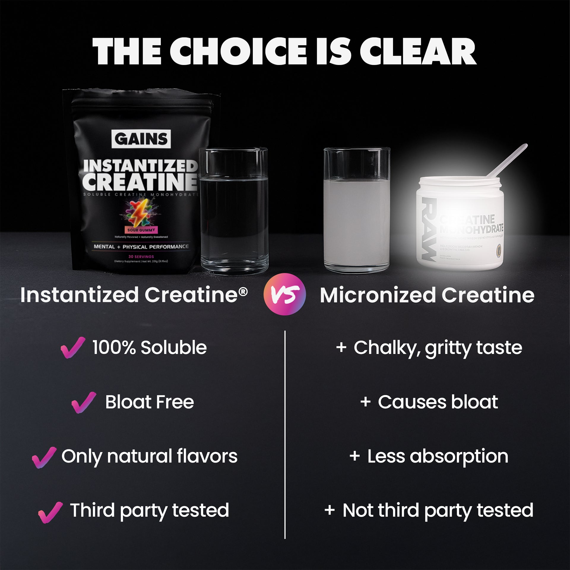 Instantized Creatine® - Sour Gummy