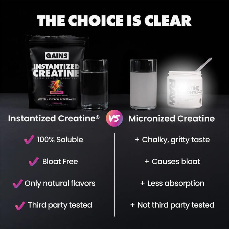 Comparison chart between Instantized Creatine and Micronized Creatine with product images and text on a dark background. | sour gummy