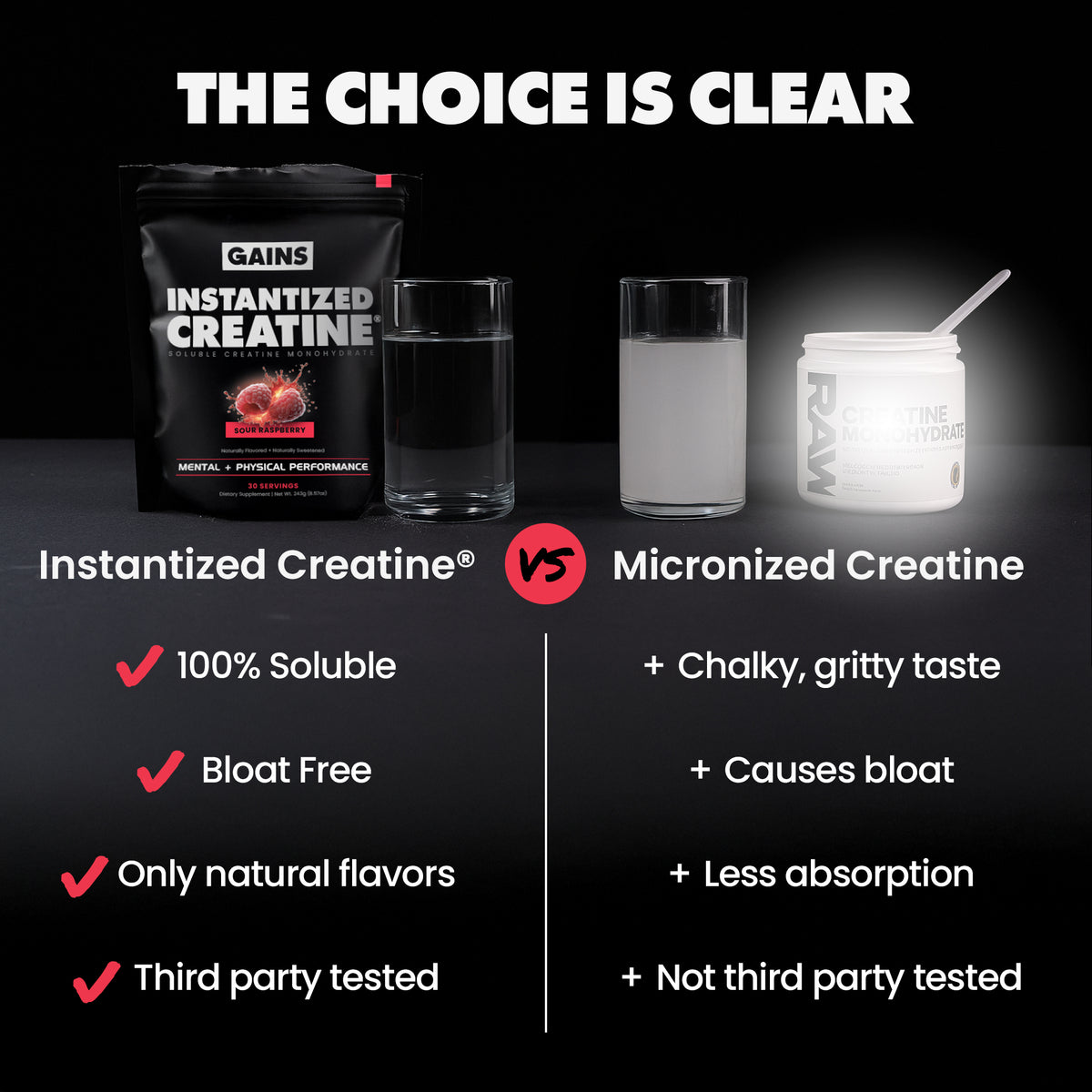 Instantized Creatine - Sour Raspberry – Gains in Bulk