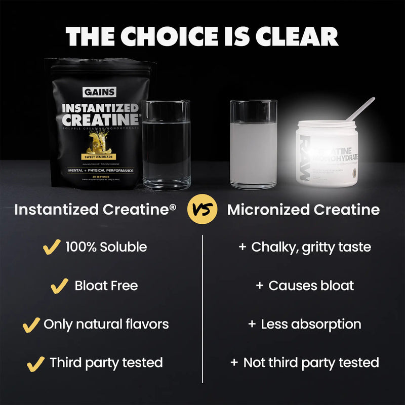 Comparison chart of Instantized Creatine and Micronized Creatine with product packaging and benefits listed. | sweet lemonade