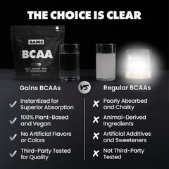 2:1:1 BCAA