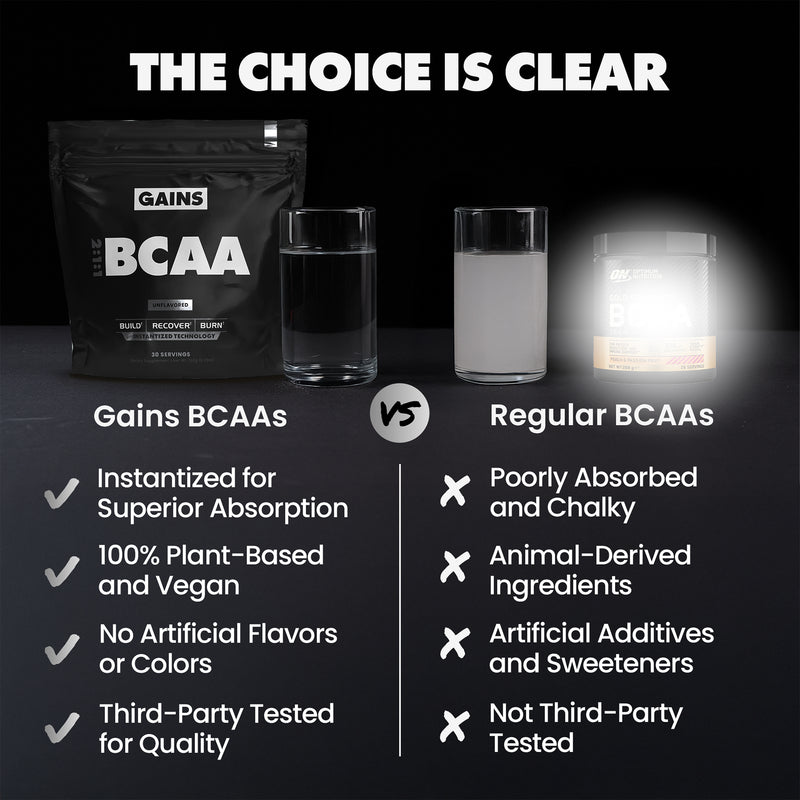 2:1:1 BCAA