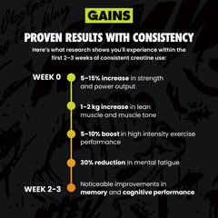 Fitness supplement advertisement with gains and results text on a dark background | caramel apple