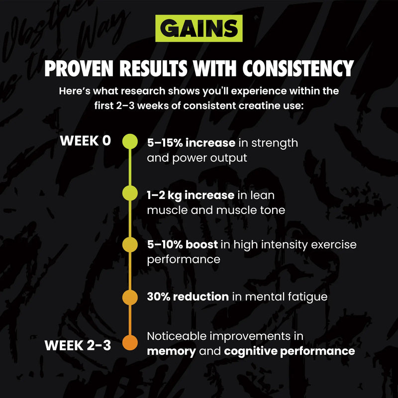 Fitness supplement advertisement with gains and results text on a dark background | caramel apple