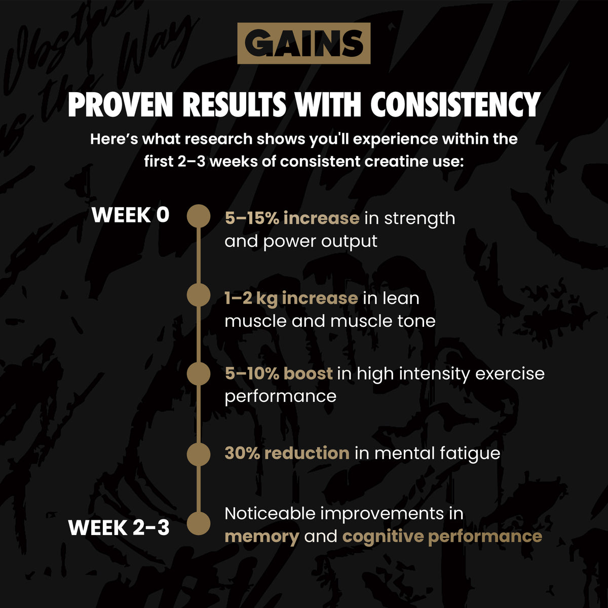 Infographic detailing gains from consistent creative use with text on a dark background | original