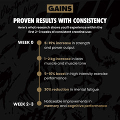 Infographic detailing gains from consistent creative use with text on a dark background | original