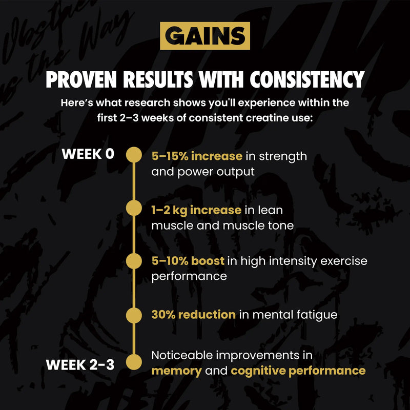 Infographic detailing gains from consistent creative use with text on a dark background | sweet lemonade