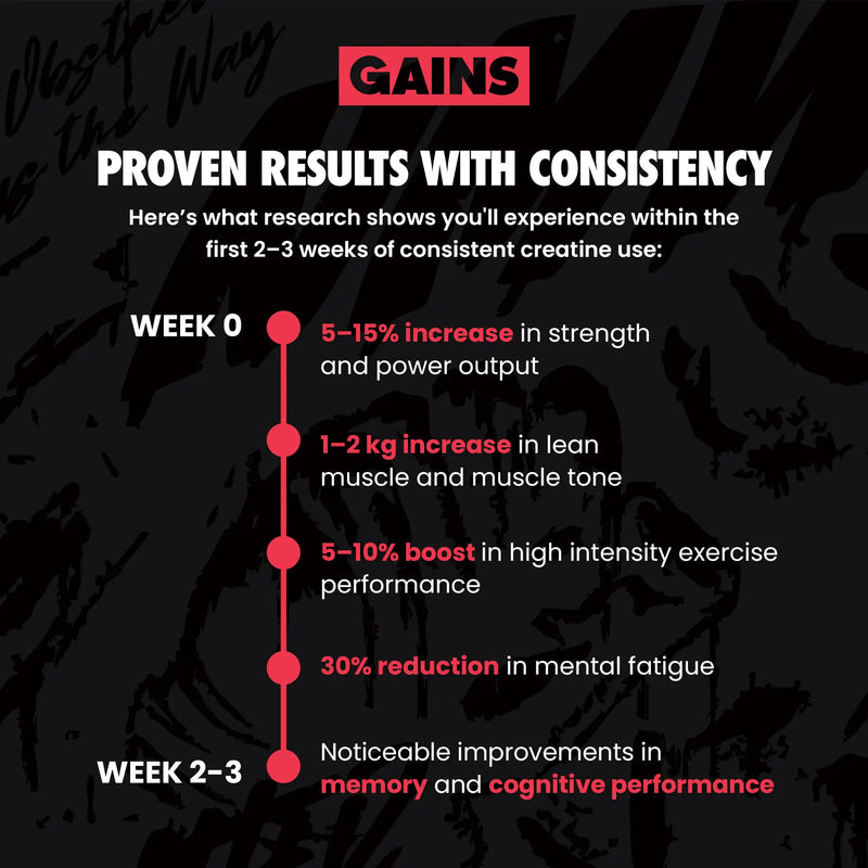 Infographic detailing gains from consistent creatine use with a black background and red text. | sour raspberry