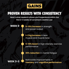 Infographic detailing gains from consistent creative use with text on a dark background | original