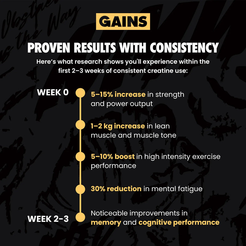 Infographic detailing gains from consistent creative use with text on a dark background | original
