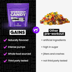 Gains vs. Other Pre-Workout 
