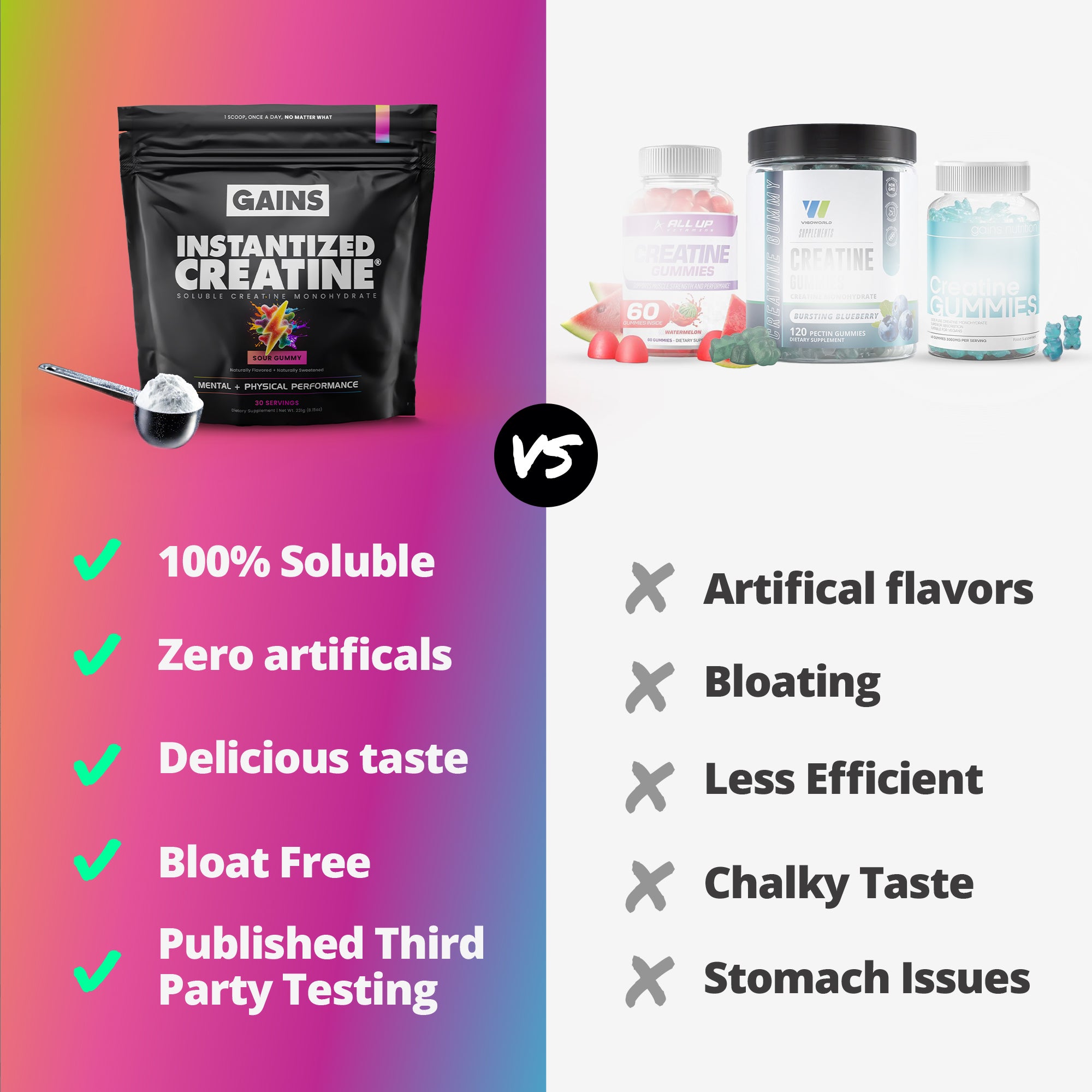 Instantized Creatine® - Sour Gummy – Gains in Bulk