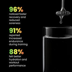 Stats of people who have used Fermented Glutamine and BCAAs 