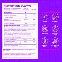 Nutrition Facts of Workout Candy 