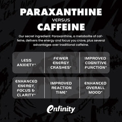 Paraxanthine breakdown | sour gummy