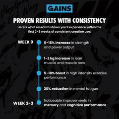 Infographic detailing gains from consistent creative use with a black background and blue accents. | blue raspberry 
