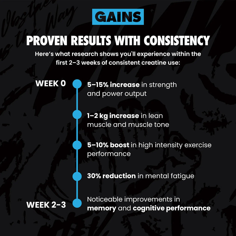 Infographic detailing gains from consistent creative use with a black background and blue accents. | blue raspberry 